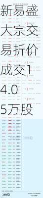 新易盛大宗交易折价成交14.05万股