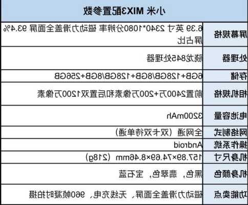 小米手机变换尺寸大小