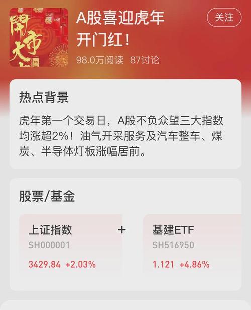 A股龙年“开门红” AI概念股掀涨停潮