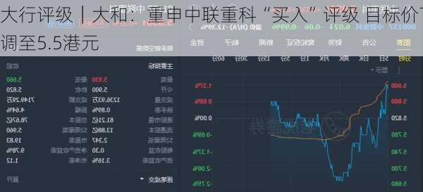 大行评级｜大和：重申中联重科“买入”评级 目标价下调至5.5港元