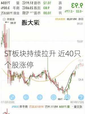 ST板块持续拉升 近40只个股涨停