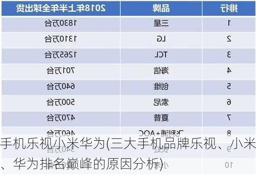 手机乐视小米华为(三大手机品牌乐视、小米、华为排名巅峰的原因分析)