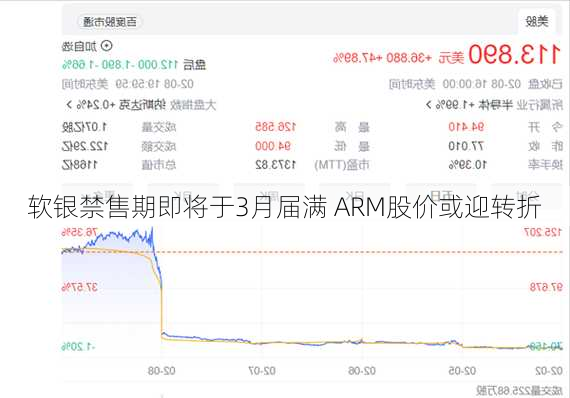 软银禁售期即将于3月届满 ARM股价或迎转折