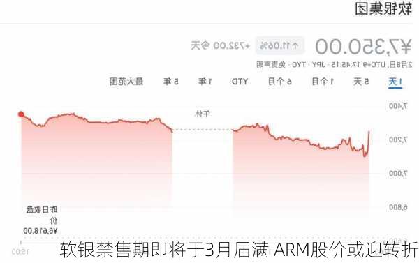 软银禁售期即将于3月届满 ARM股价或迎转折