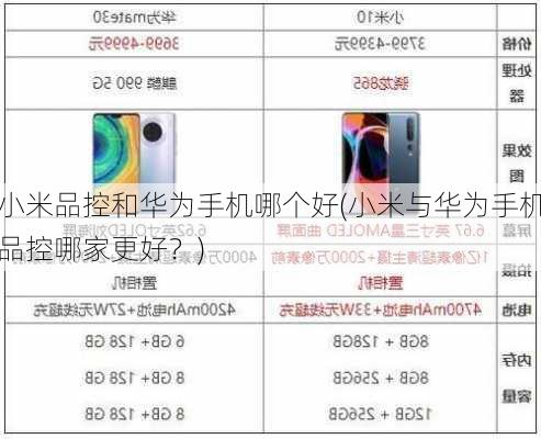 小米品控和华为手机哪个好(小米与华为手机品控哪家更好？)