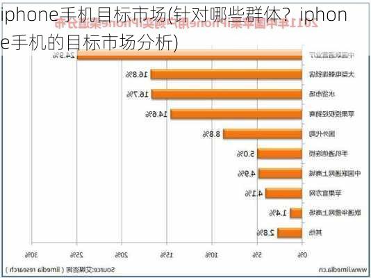 iphone手机目标市场(针对哪些群体？iphone手机的目标市场分析)