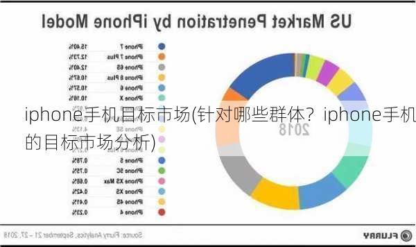 iphone手机目标市场(针对哪些群体？iphone手机的目标市场分析)