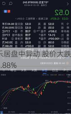 乐居盘中异动 股价大跌5.88%