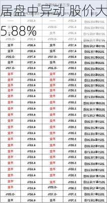 乐居盘中异动 股价大跌5.88%