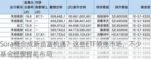 Sora概念成新造富机遇？这些ETF领涨市场，不少基金经理提前布局