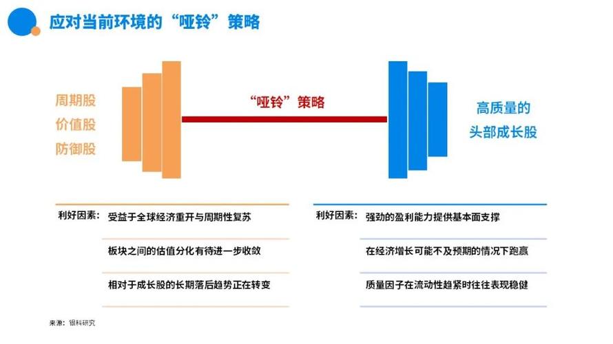 国金证券首席经济学家赵伟：要改变A股“牛短熊长”的格局，必须要从制度上多下功夫