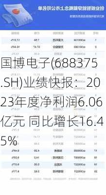 国博电子(688375.SH)业绩快报：2023年度净利润6.06亿元 同比增长16.45%