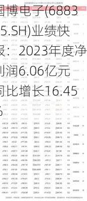 国博电子(688375.SH)业绩快报：2023年度净利润6.06亿元 同比增长16.45%