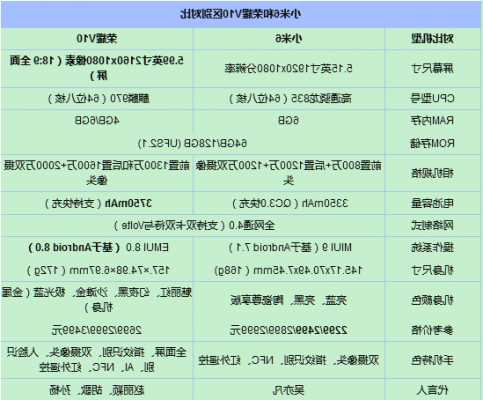 荣耀手机对小米有什么影响