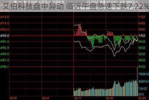 艾伯科技盘中异动 临近午盘急速下跌7.22%