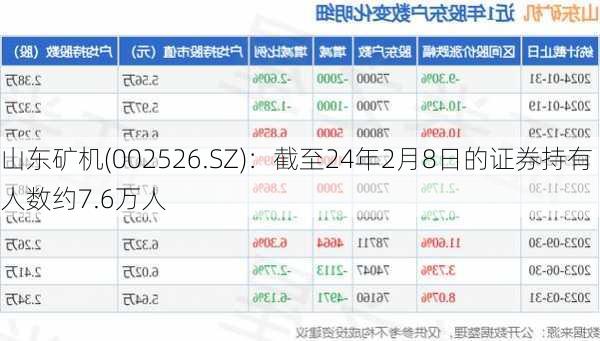 山东矿机(002526.SZ)：截至24年2月8日的证券持有人数约7.6万人