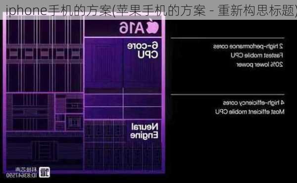 iphone手机的方案(苹果手机的方案 - 重新构思标题)