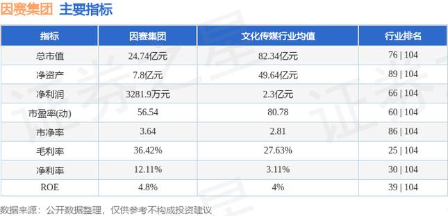 因赛集团(300781.SZ)：已于2024年1月底开放InsightGPT视频智剪功能供特定合作伙伴试用体验，并受到一定认可