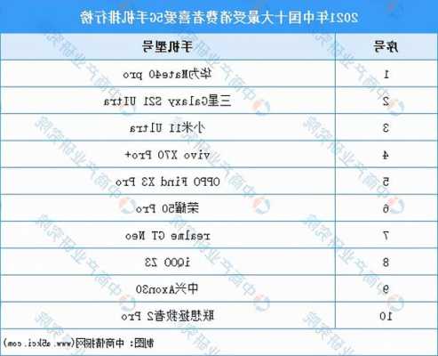 华为手机品牌目标消费者