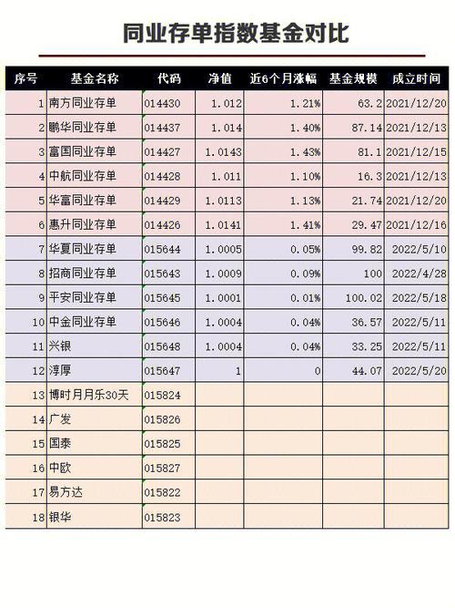 长城中证同业存单AAA指数7天持有基金表现亮眼：月收益率0.24%，半年增长1.04%，规模激增至38.67亿！