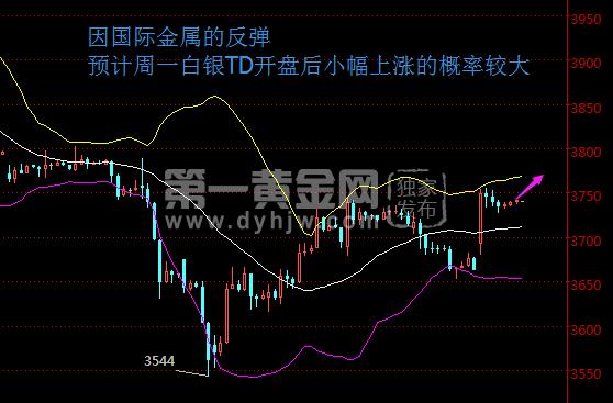 江沐洋：2.22聚焦初请，今晚黄金白银走势分析操作计划