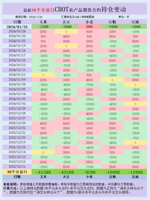 CBOT小麦期货涨2.00%达595美分，供需紧张及天气因素影响