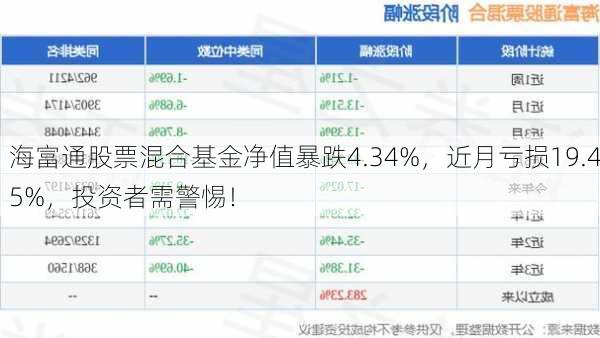 海富通股票混合基金净值暴跌4.34%，近月亏损19.45%，投资者需警惕！