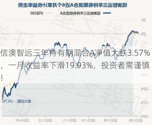 信澳智远三年持有期混合A净值大跌3.57%，一月收益率下滑19.93%，投资者需谨慎！