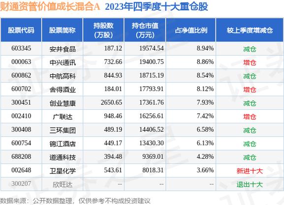 财通资管价值成长混合A基金净值下滑2.21%，近6个月收益率跌至-34.10%