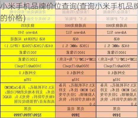 小米手机品牌价位查询(查询小米手机品牌的价格)