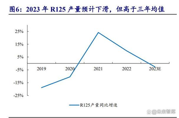 国信证券：制冷剂开启景气复苏周期 供需格局向好发展趋势确定性强