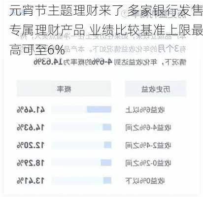 元宵节主题理财来了 多家银行发售专属理财产品 业绩比较基准上限最高可至6%