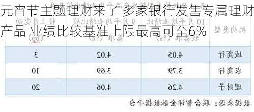 元宵节主题理财来了 多家银行发售专属理财产品 业绩比较基准上限最高可至6%