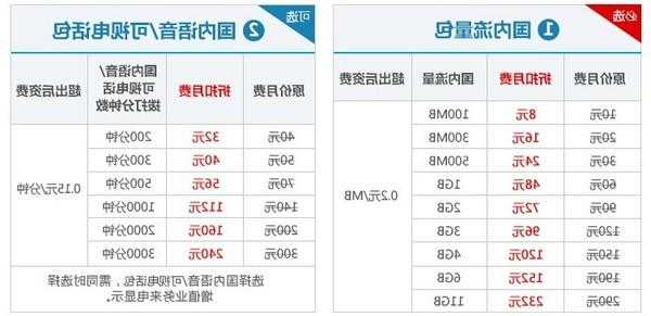 联通手机卡改小米移动套餐