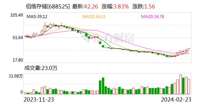 业绩快报：佰维存储2023年净利润-5.88亿 同比由盈转亏