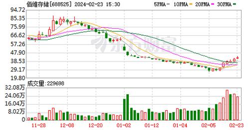 业绩快报：佰维存储2023年净利润-5.88亿 同比由盈转亏