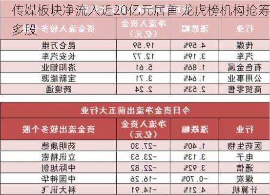 传媒板块净流入近20亿元居首 龙虎榜机构抢筹多股