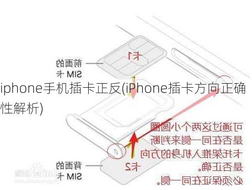 iphone手机插卡正反(iPhone插卡方向正确性解析)