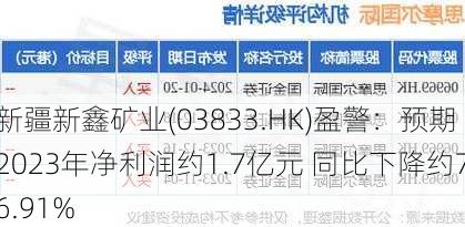 新疆新鑫矿业(03833.HK)盈警：预期2023年净利润约1.7亿元 同比下降约76.91%