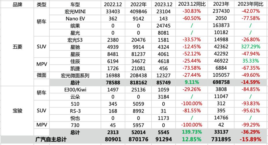 业绩快报：峰岹科技2023年净利润1.75亿 同比增长23.13%