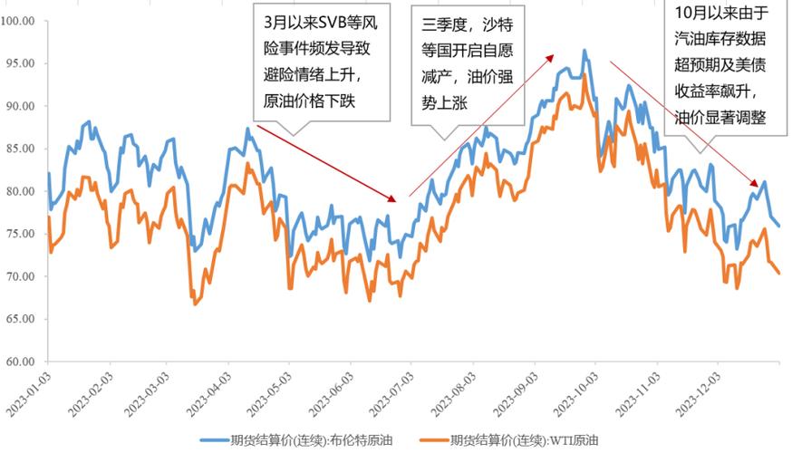 油价低迷 观察人士预计OPEC+减产将延长至下一季度