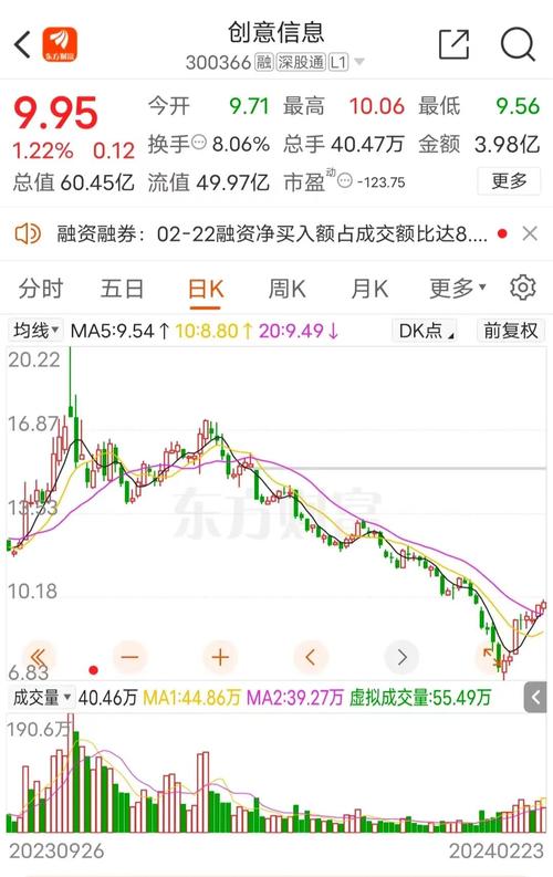 A股公司创意信息遭诈骗！损失超3亿？深交所火速发函