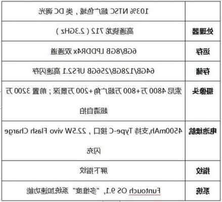 vivo手机市场定位细分