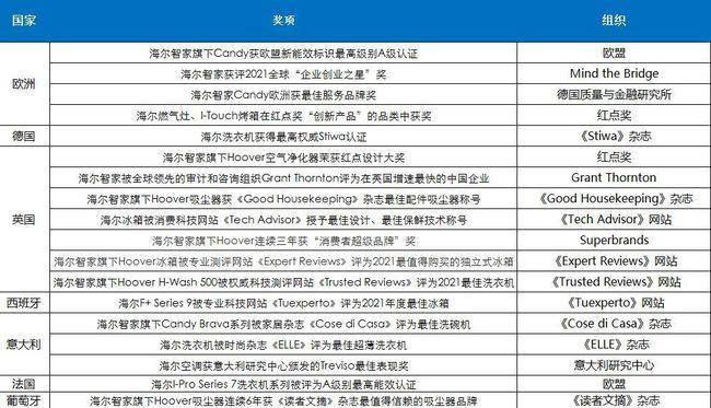 海尔智家冰箱技术革新：129项国际专利申请背后的研发策略与市场影响力