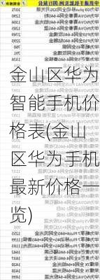 金山区华为智能手机价格表(金山区华为手机最新价格一览)