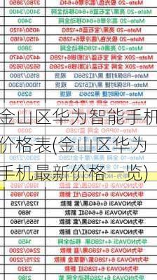 金山区华为智能手机价格表(金山区华为手机最新价格一览)