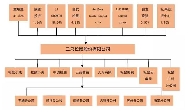 大幅提高拟上市公司现场检查比例很有必要