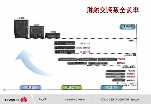 两部华为手机互相交换数据