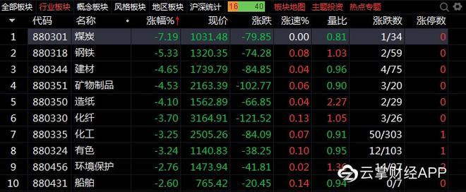 突发！一A股被重罚超1500万！