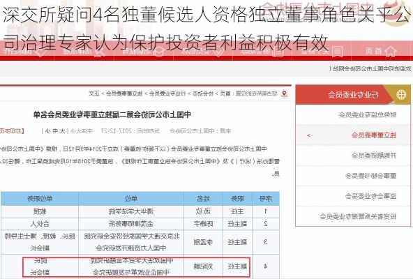 深交所疑问4名独董候选人资格独立董事角色关乎公司治理专家认为保护投资者利益积极有效